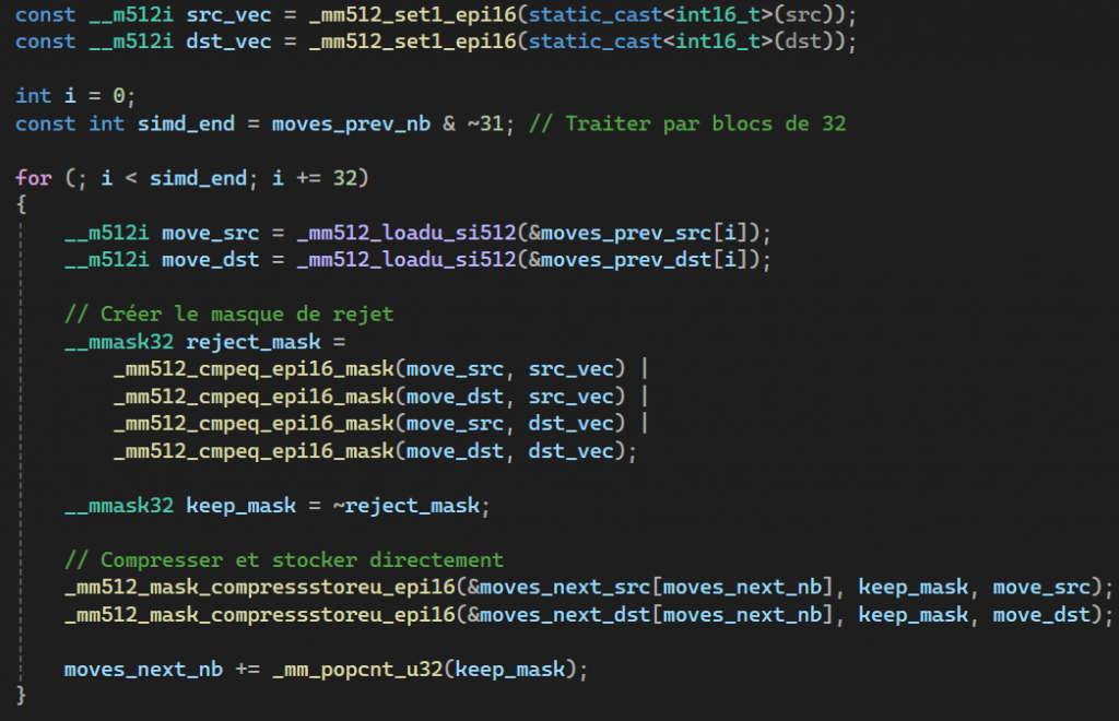 Transformation de code par une IA avec des instructions de type AVX-512