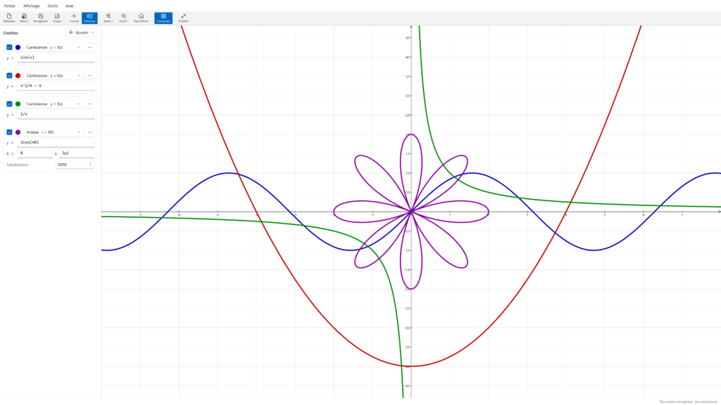 Tracium 3 : logiciel de tracé de courbes mathématiques montrant 4 courbes tracées ensemble